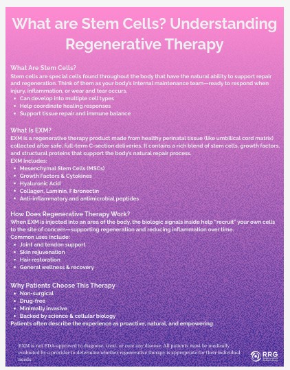 What are Stem Cells – Intro